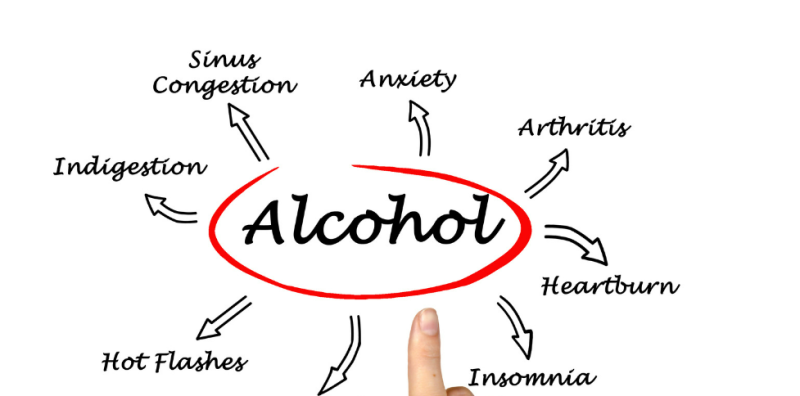 Learn the Impact and Effects of Alcohol on the Body